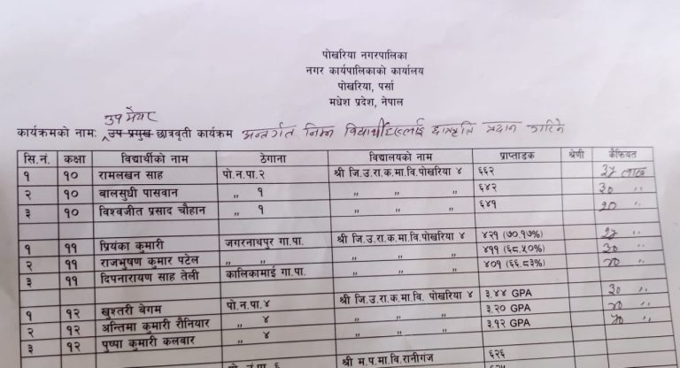 उपमेयर छात्रवृत्ति कार्यक्रम अन्तर्गत विध्यार्थीलाई छात्रवृत्ति प्रदान