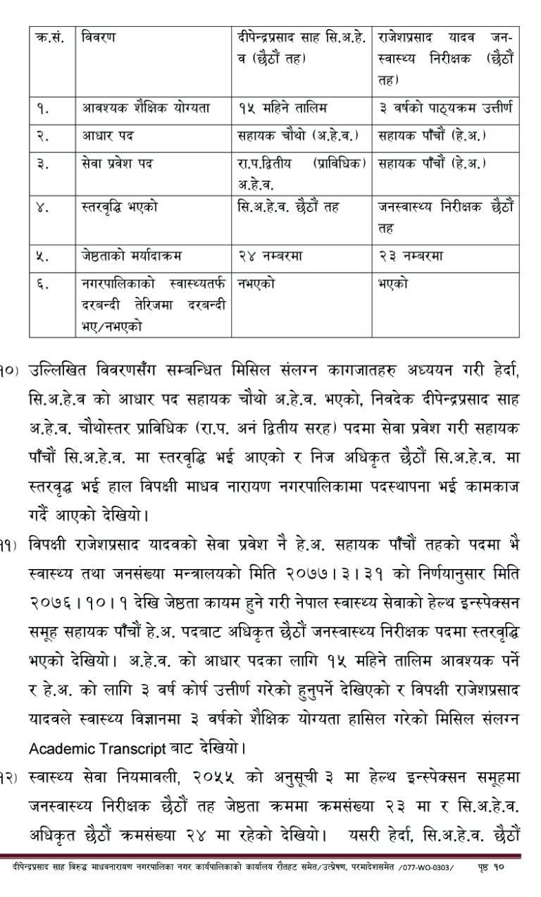 सिअहेब अधिकृत छैठौं भन्दा जनस्वास्थ्य निरीक्षक वरिष्ठता क्रममा माथि रहने