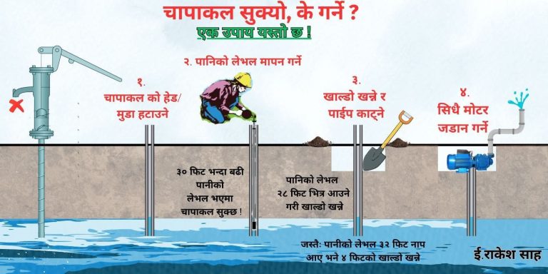 चापाकल सुक्यो भने नआत्तिनुहोस्, यस्ता छन् उपयोगी उपाय